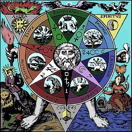 Azoth of the Philosophers - AlchemyLab.com